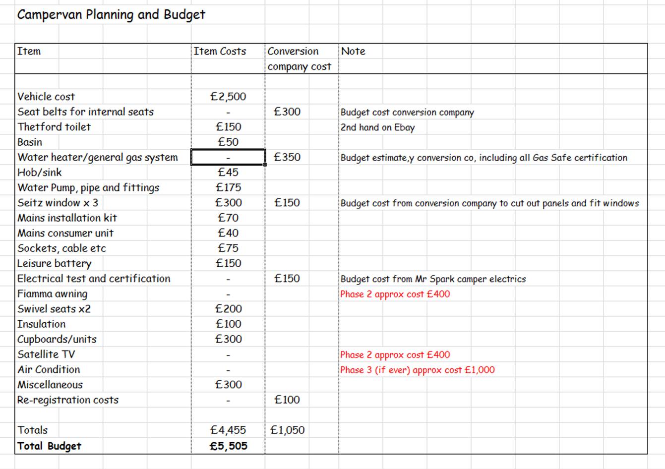 how-to-prepare-a-budget-for-a-research-proposal-developing-a-budget